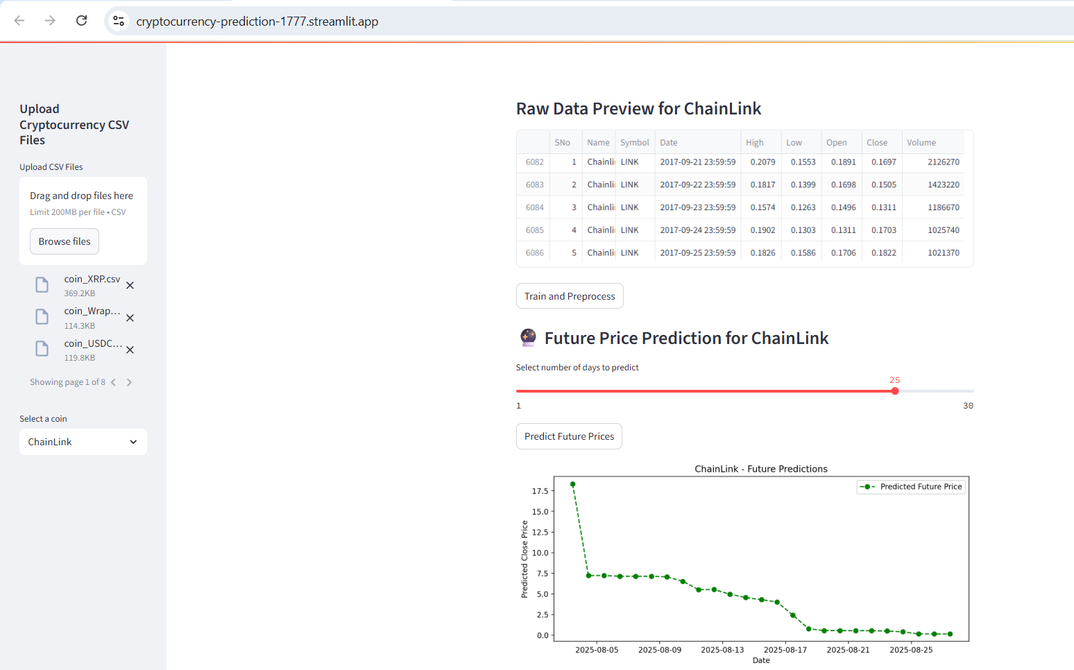 Crypto Prediction